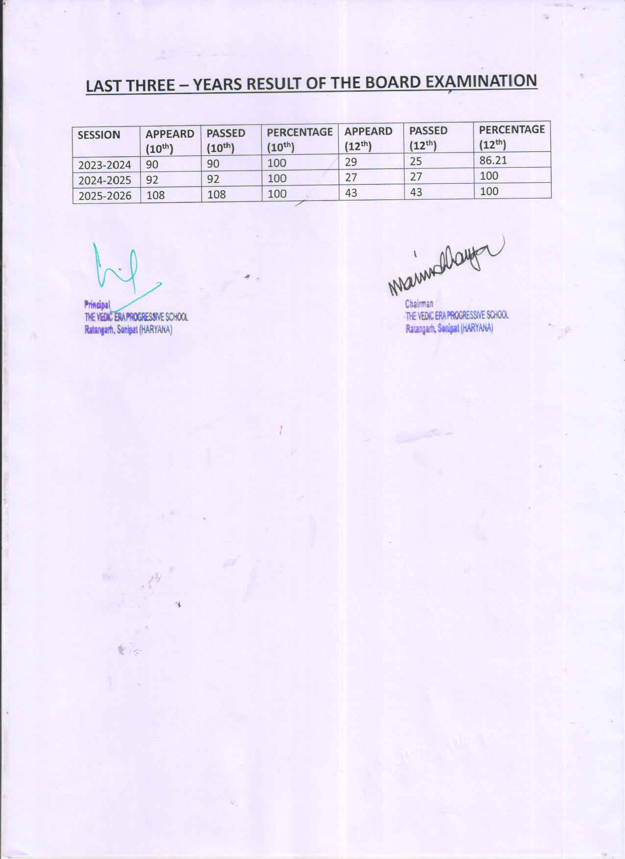 Last Three Year Board Result